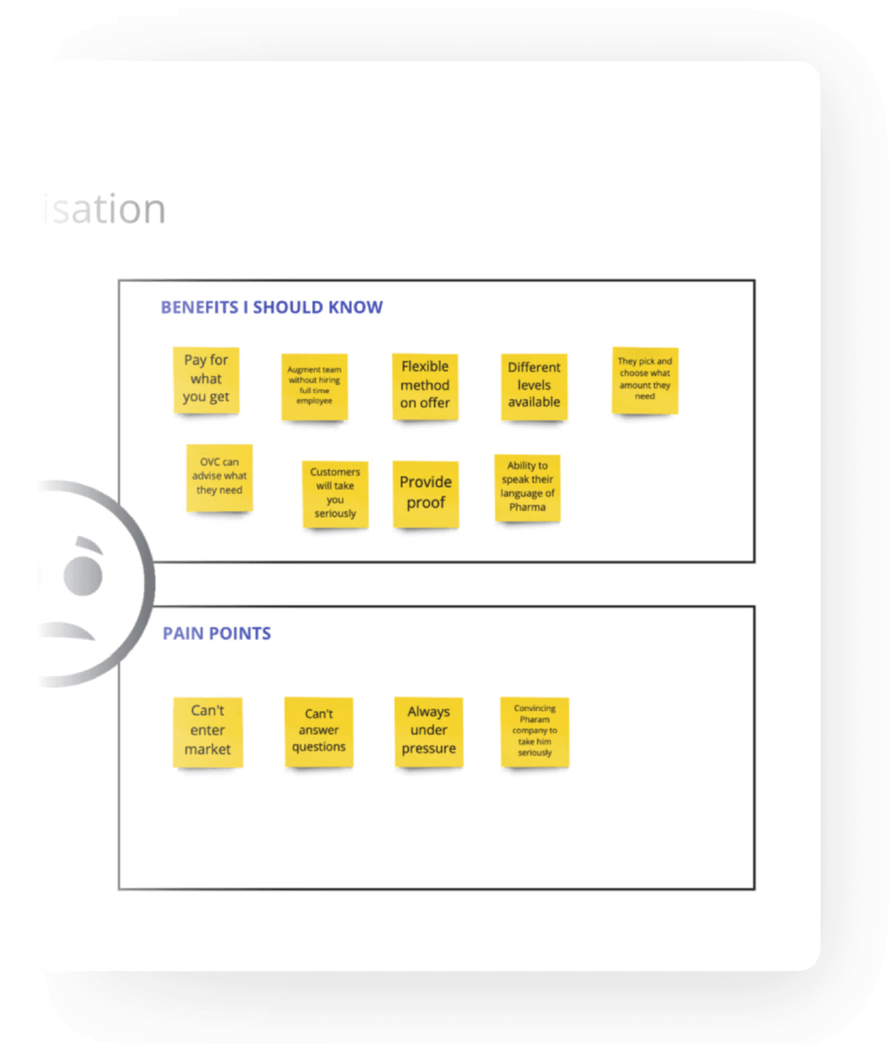 OdysseyVC Empathy Maps